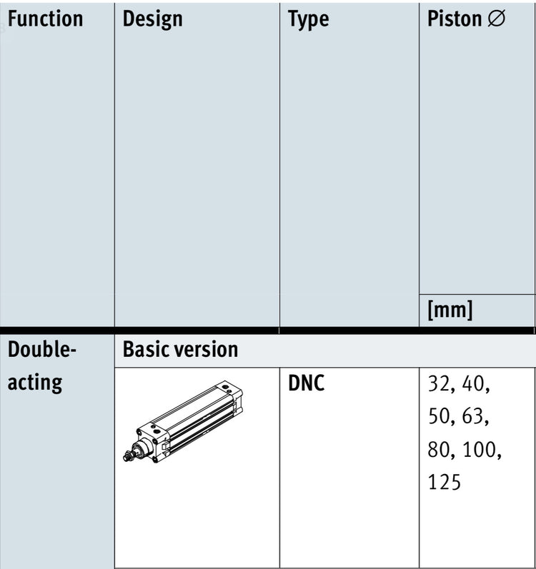 Festo 163348 dnc-40 – 500-ppv-a standard cilindro Festo 163348 dnc-40 – 500-ppv-a standard cilindro